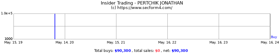Insider Trading Transactions for PERTCHIK JONATHAN