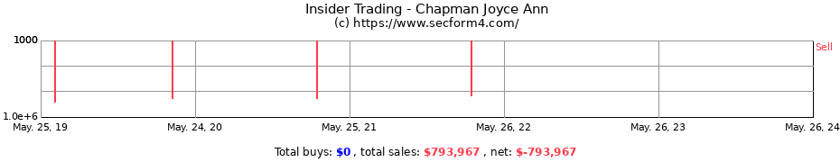 Insider Trading Transactions for Chapman Joyce Ann