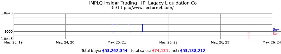 Insider Trading Transactions for IPI Legacy Liquidation Co