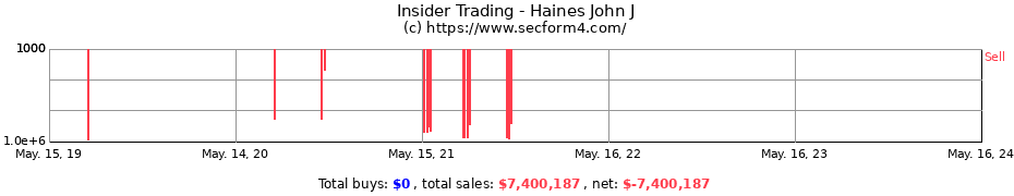 Insider Trading Transactions for Haines John J