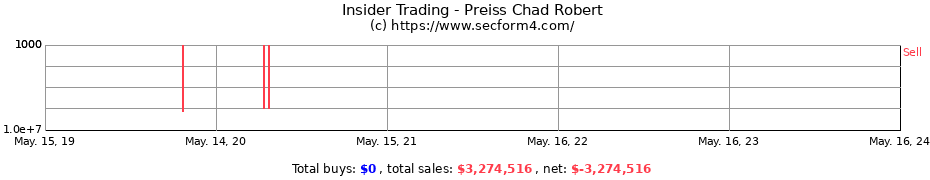 Insider Trading Transactions for Preiss Chad Robert