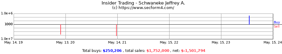 Insider Trading Transactions for Schwaneke Jeffrey A.