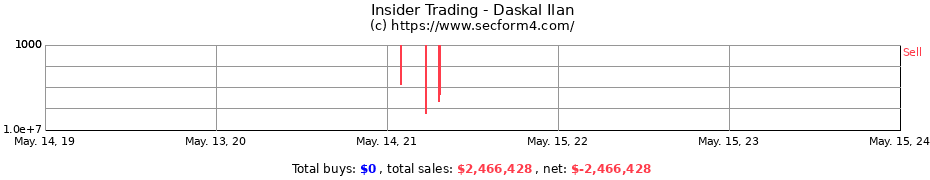 Insider Trading Transactions for Daskal Ilan