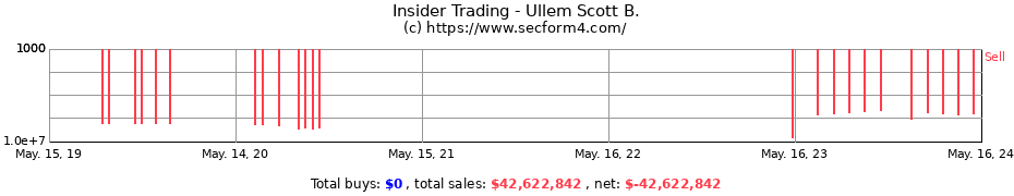 Insider Trading Transactions for Ullem Scott B.