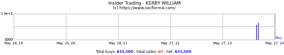 Insider Trading Transactions for KERBY WILLIAM