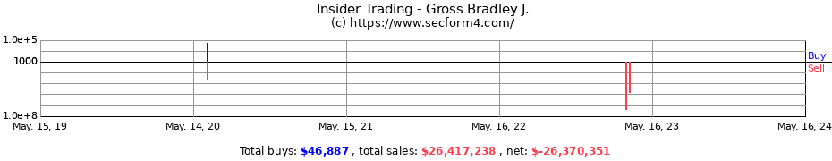Insider Trading Transactions for Gross Bradley J.