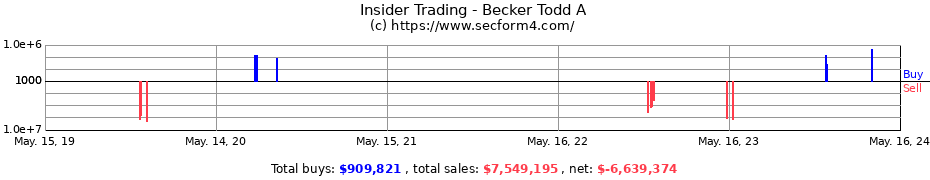 Insider Trading Transactions for Becker Todd A