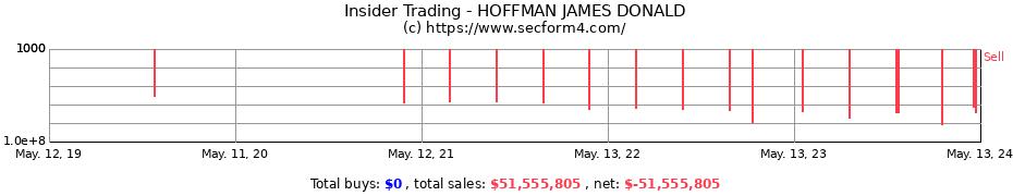 Insider Trading Transactions for HOFFMAN JAMES DONALD