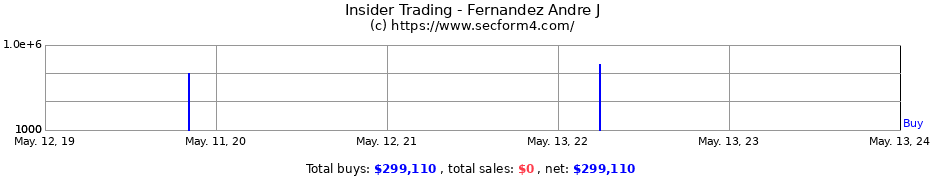 Insider Trading Transactions for Fernandez Andre J
