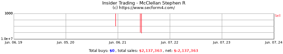 Insider Trading Transactions for McClellan Stephen R