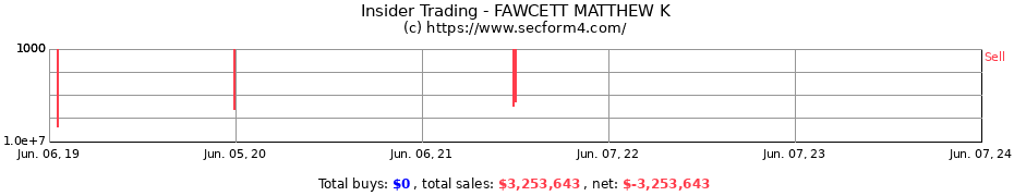 Insider Trading Transactions for FAWCETT MATTHEW K