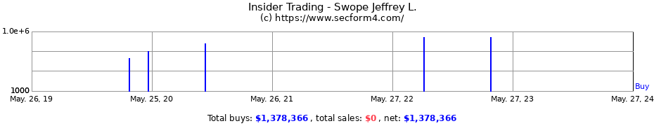 Insider Trading Transactions for Swope Jeffrey L.