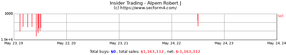 Insider Trading Transactions for Alpern Robert J