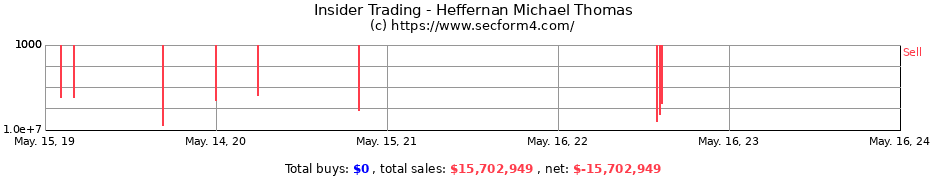 Insider Trading Transactions for Heffernan Michael Thomas