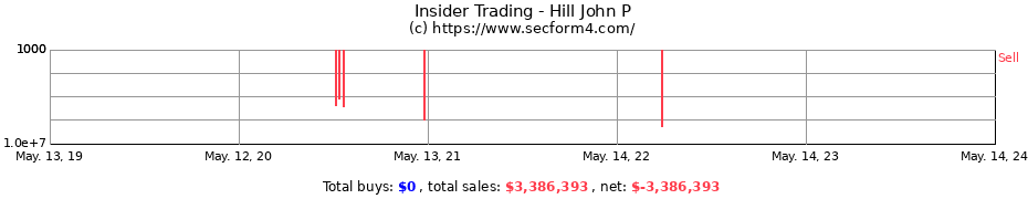 Insider Trading Transactions for Hill John P