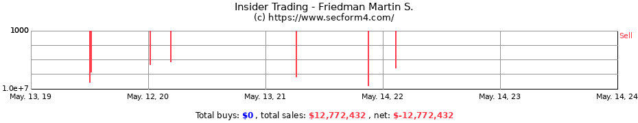 Insider Trading Transactions for Friedman Martin S.