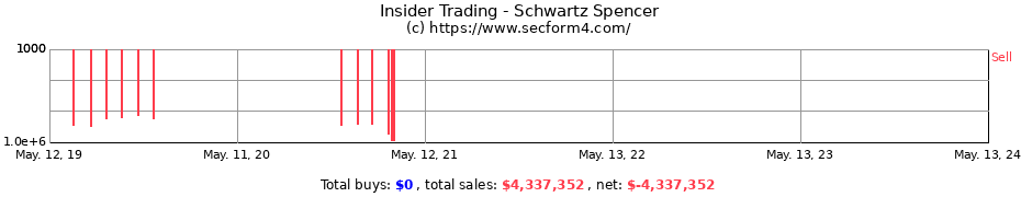 Insider Trading Transactions for Schwartz Spencer