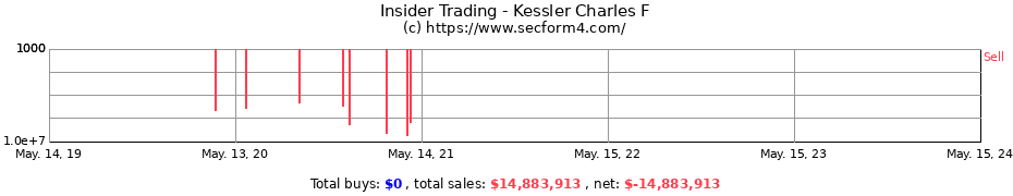 Insider Trading Transactions for Kessler Charles F