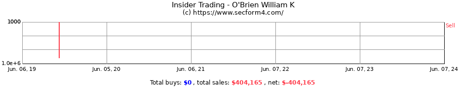 Insider Trading Transactions for O'Brien William K