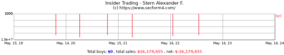 Insider Trading Transactions for Stern Alexander F.