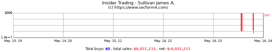Insider Trading Transactions for Sullivan James A.