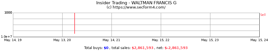 Insider Trading Transactions for WALTMAN FRANCIS G
