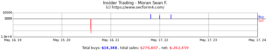 Insider Trading Transactions for Moran Sean F.