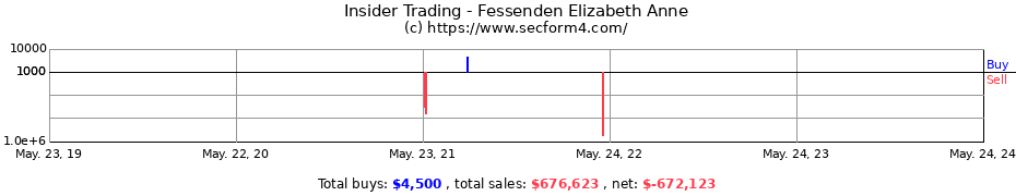 Insider Trading Transactions for Fessenden Elizabeth Anne