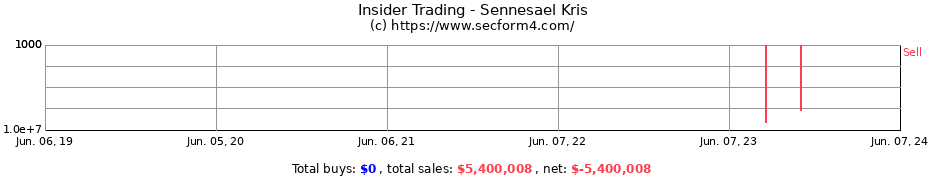 Insider Trading Transactions for Sennesael Kris