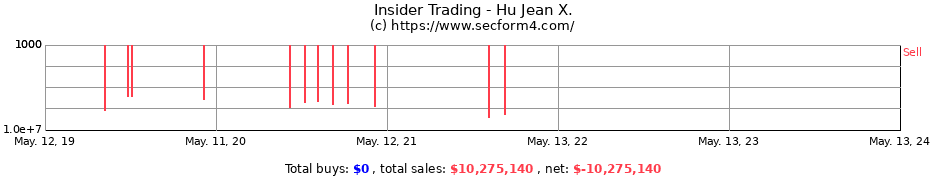 Insider Trading Transactions for Hu Jean X.