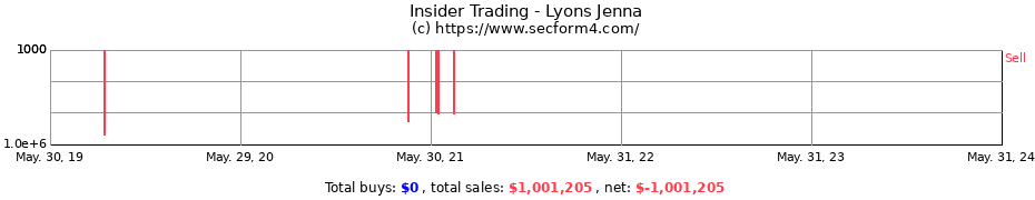 Insider Trading Transactions for Lyons Jenna