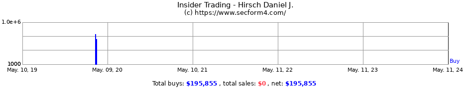 Insider Trading Transactions for Hirsch Daniel J.