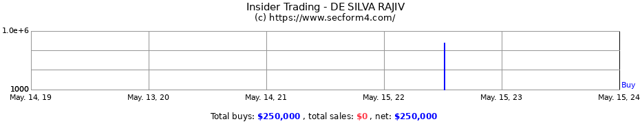 Insider Trading Transactions for DE SILVA RAJIV