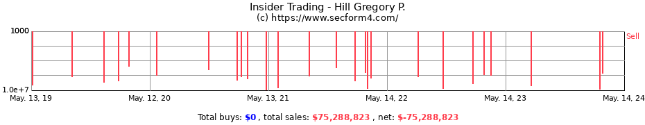 Insider Trading Transactions for Hill Gregory P.
