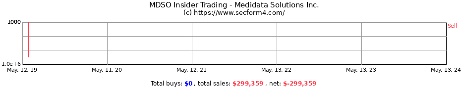 Insider Trading Transactions for Medidata Solutions Inc.