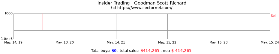 Insider Trading Transactions for Goodman Scott Richard