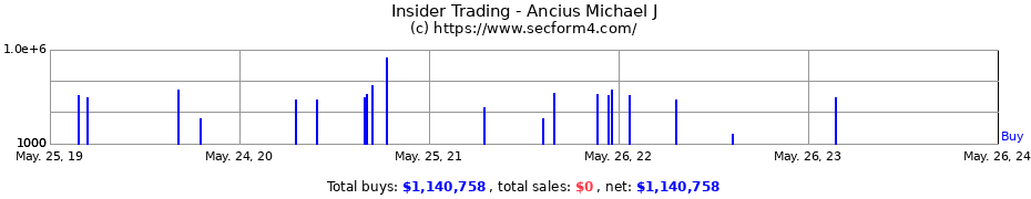 Insider Trading Transactions for Ancius Michael J