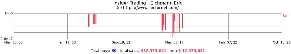 Insider Trading Transactions for Eichmann Eric