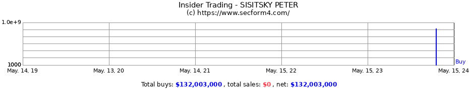 Insider Trading Transactions for SISITSKY PETER