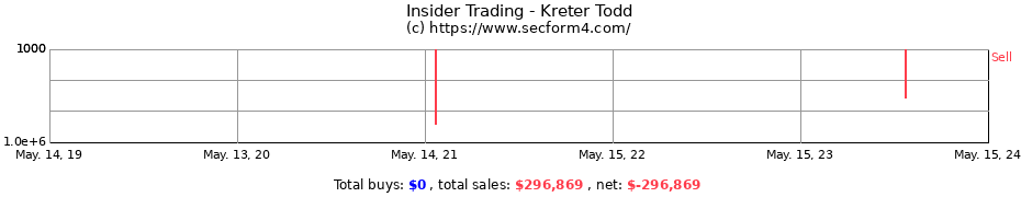 Insider Trading Transactions for Kreter Todd