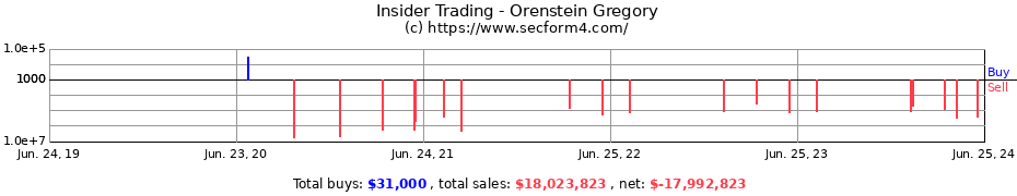 Insider Trading Transactions for Orenstein Gregory