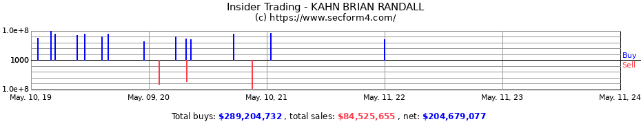 Insider Trading Transactions for KAHN BRIAN RANDALL