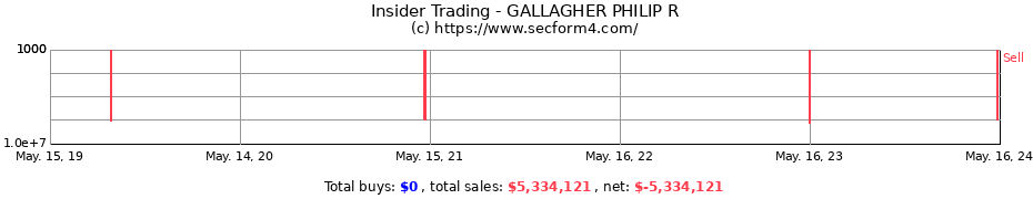 Insider Trading Transactions for GALLAGHER PHILIP R