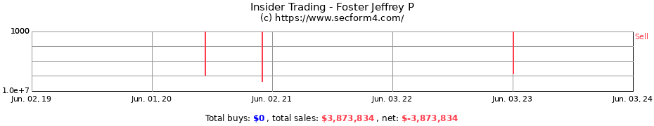 Insider Trading Transactions for Foster Jeffrey P