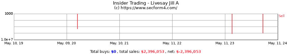 Insider Trading Transactions for Livesay Jill A