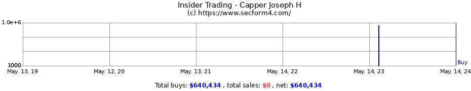 Insider Trading Transactions for Capper Joseph H