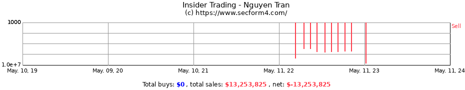 Insider Trading Transactions for Nguyen Tran