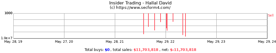 Insider Trading Transactions for Hallal David