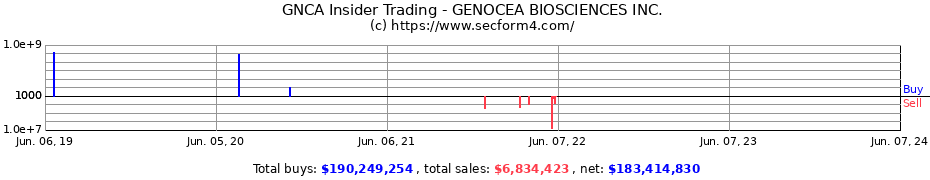 Insider Trading Transactions for GENOCEA BIOSCIENCES INC.