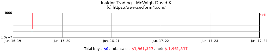 Insider Trading Transactions for McVeigh David K